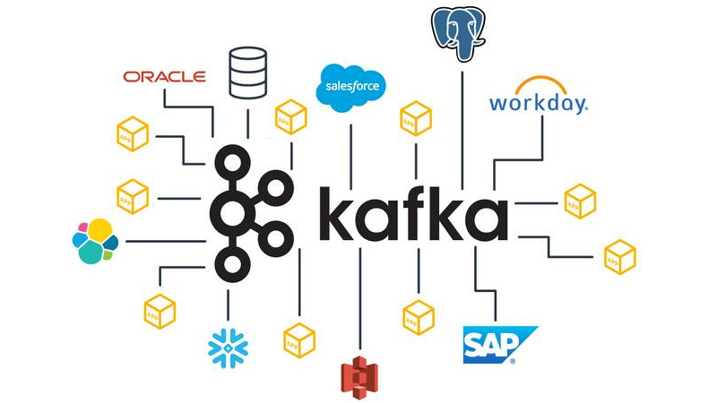 Kafka (Part 2) – Schema Registry