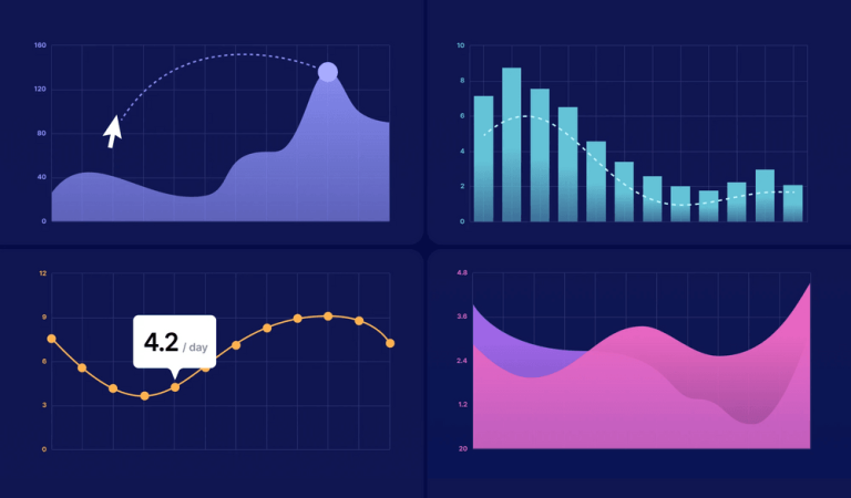 Using DORA Metrics to Improve Software Delivery Performance