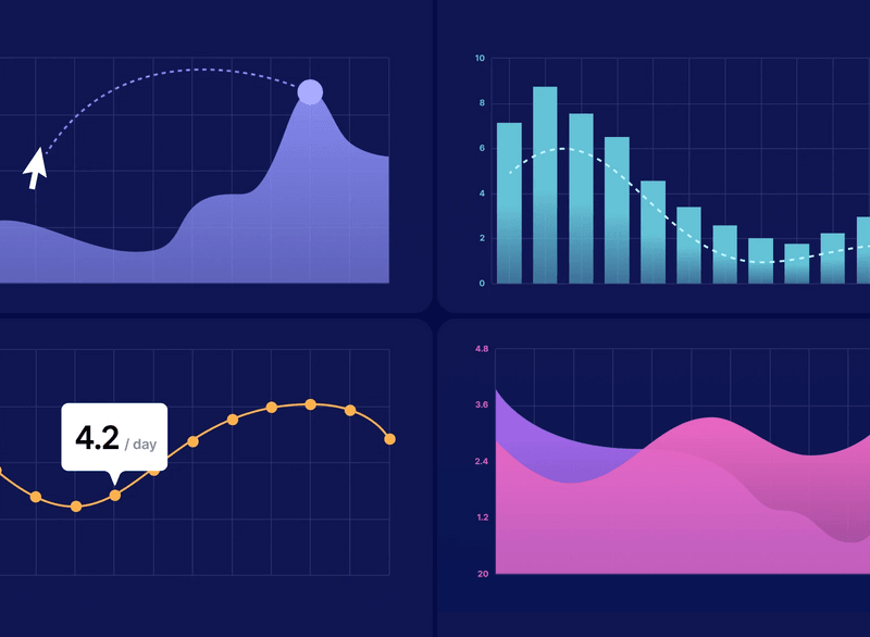Using DORA Metrics to Improve Software Delivery Performance