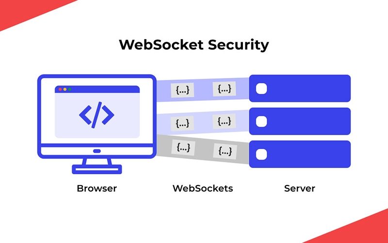 Building Scalable WebSocket APIs with AWS API Gateway